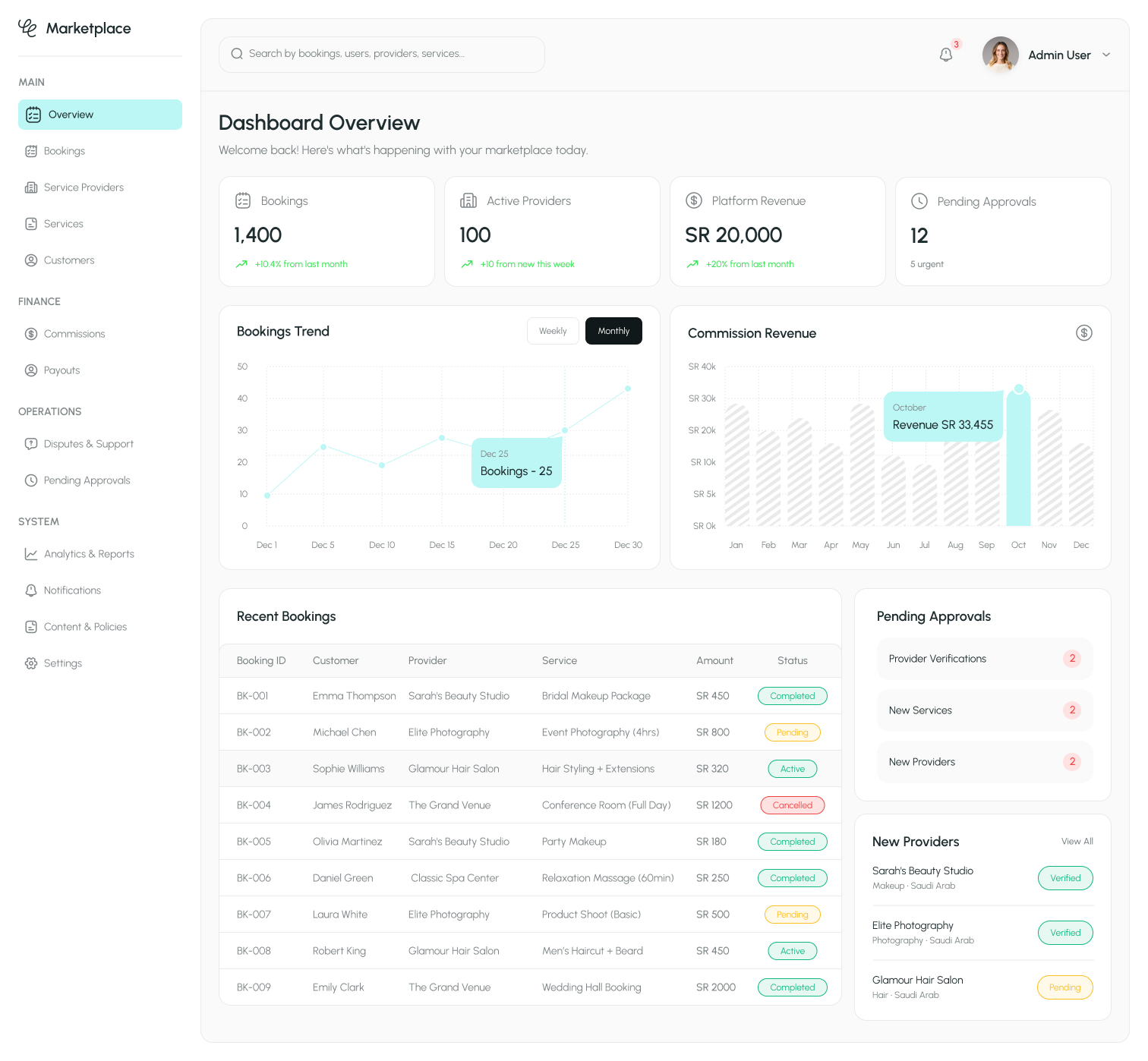 Home page overview
