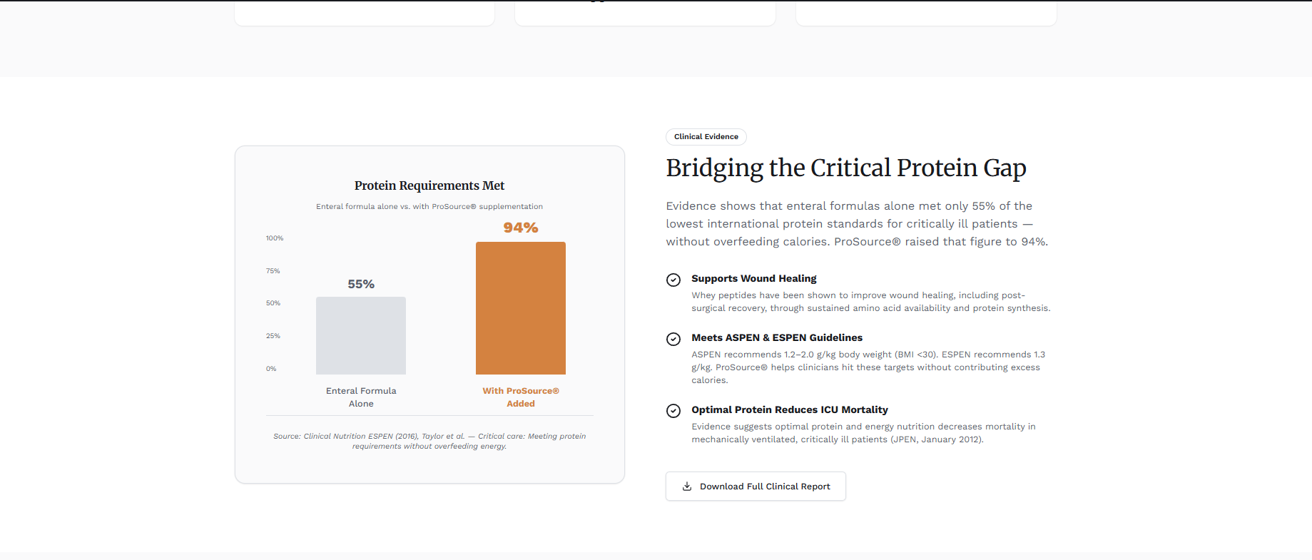 Stats & clinical data section